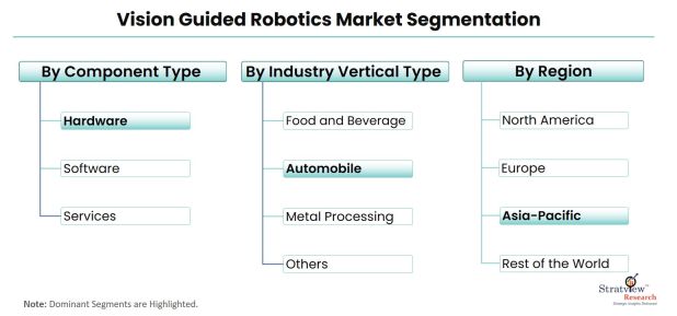 Vision-Guided-Robotics-Market-Segmentation
